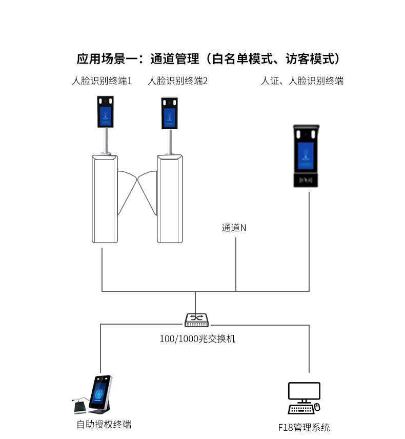 青岛人脸识别终端应用